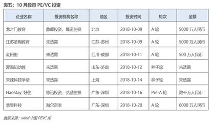 乾行研究 | 乾立基金行業宏觀月報 10月計算機軟硬件研發與銷售行業洞察