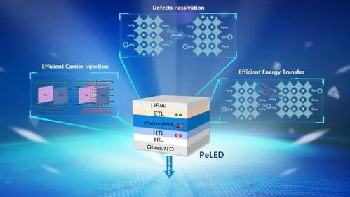 KAIST與首爾大學合作研發出可替代OLED/QLED的高性能PeLED材料，推動計算機軟硬件創新與銷售