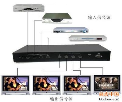 深圳朗強科技 LKV344 HDMI矩陣切換器與視頻分配器解決方案