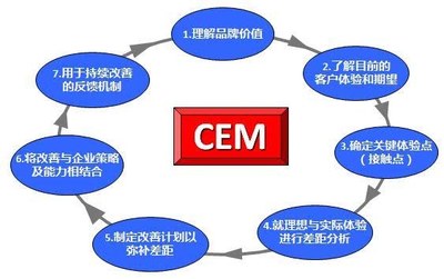 有聲量才有銷量 | 2019年酒店網絡營銷該怎么做？